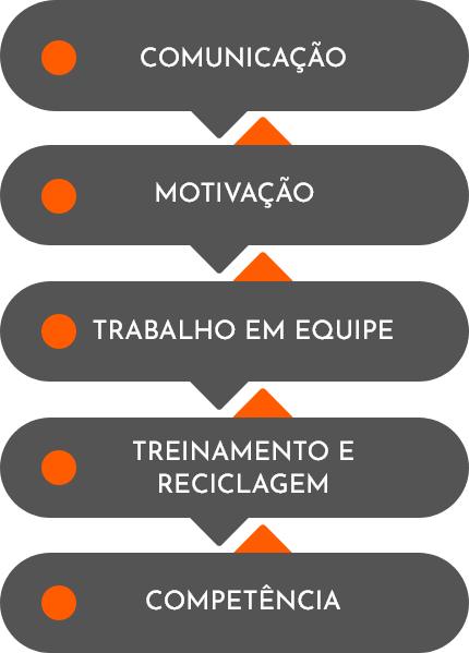 Produtos e Serviços