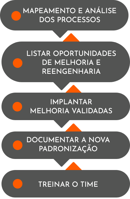 Produtos e Serviços